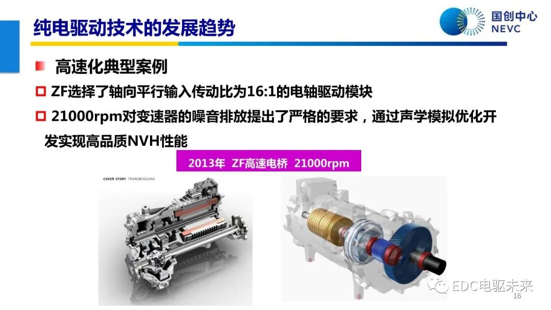 未來乘用車動力總成技術的發展趨勢的圖18