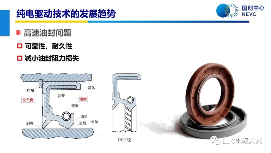 未來乘用車動力總成技術的發展趨勢的圖37