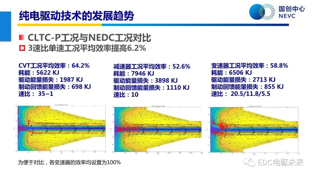 未來乘用車動力總成技術的發展趨勢的圖31