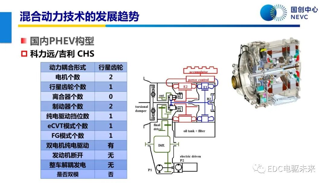 未來乘用車動力總成技術的發展趨勢的圖56