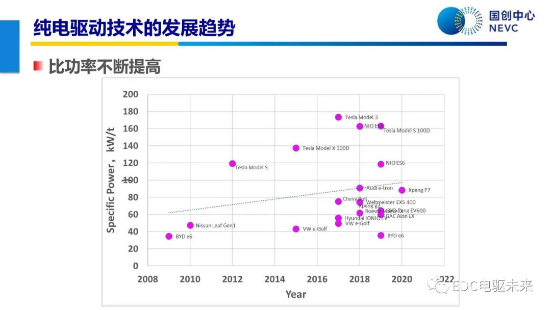 未來乘用車動力總成技術的發展趨勢的圖14