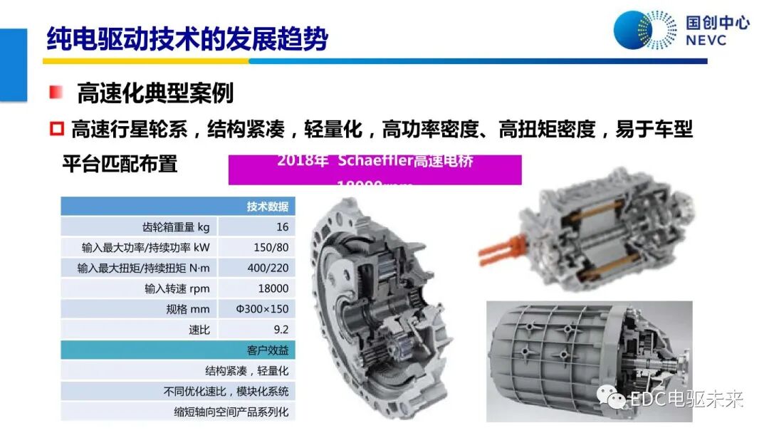 未來乘用車動力總成技術的發展趨勢的圖19