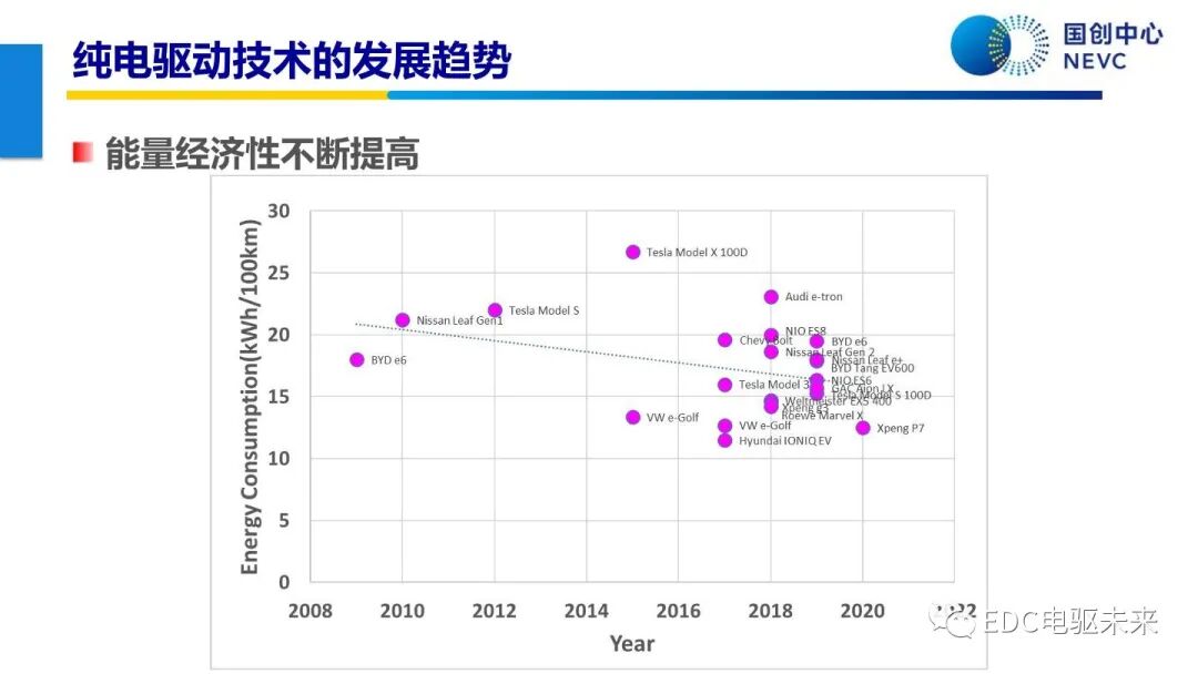 未來乘用車動力總成技術的發展趨勢的圖10