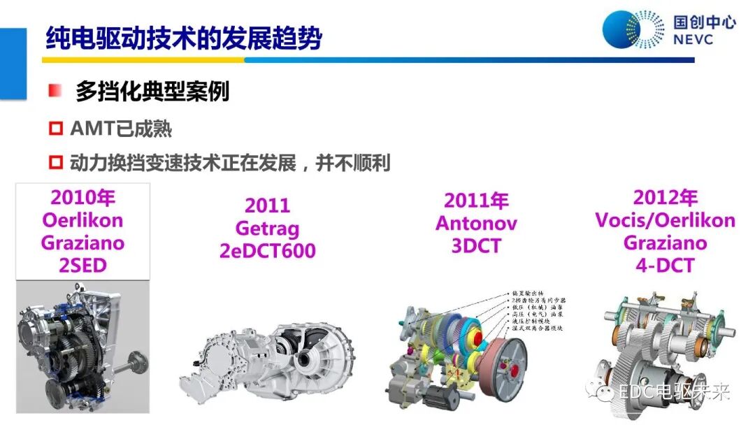 未來乘用車動力總成技術的發展趨勢的圖23