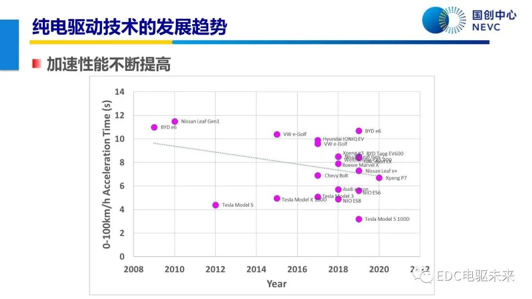 未來乘用車動力總成技術的發展趨勢的圖9