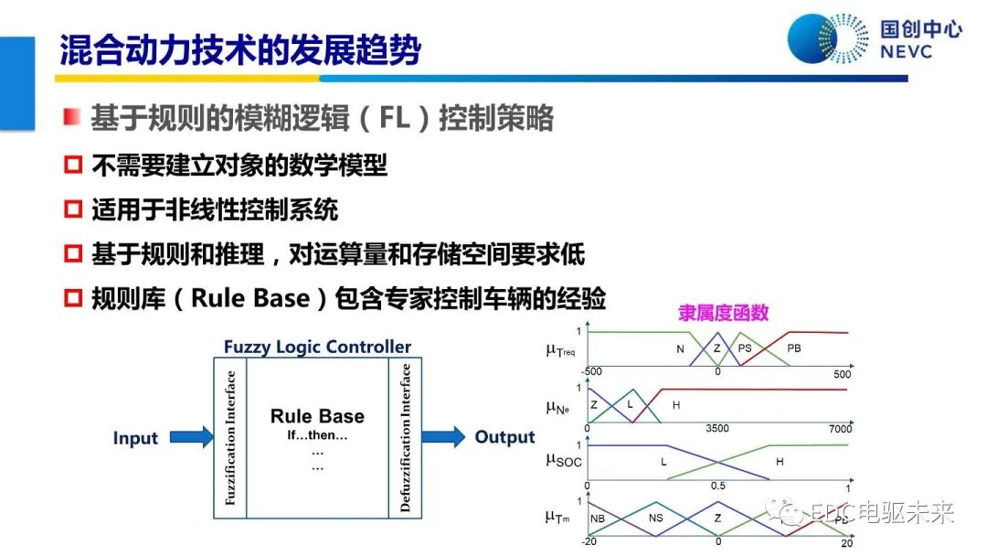 未來乘用車動力總成技術的發展趨勢的圖62