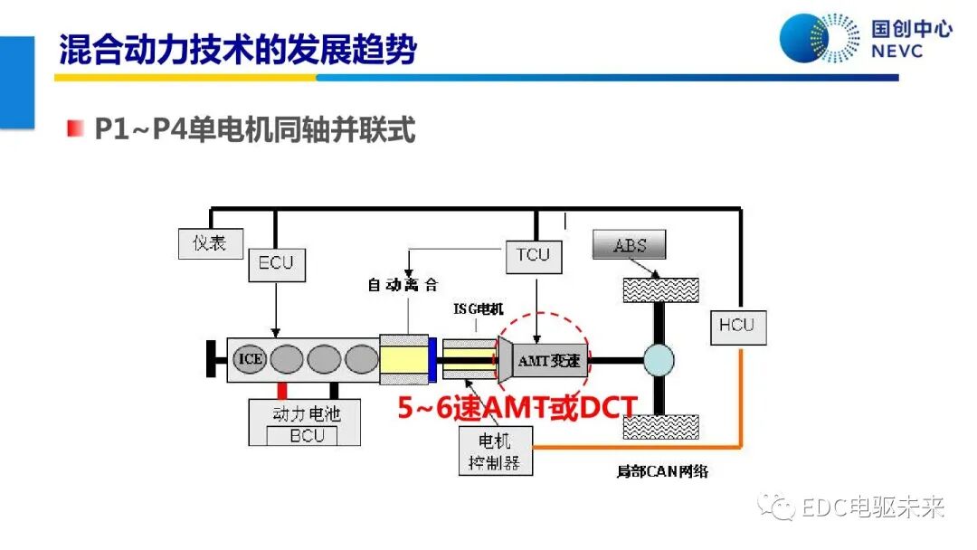 未來乘用車動力總成技術的發展趨勢的圖48