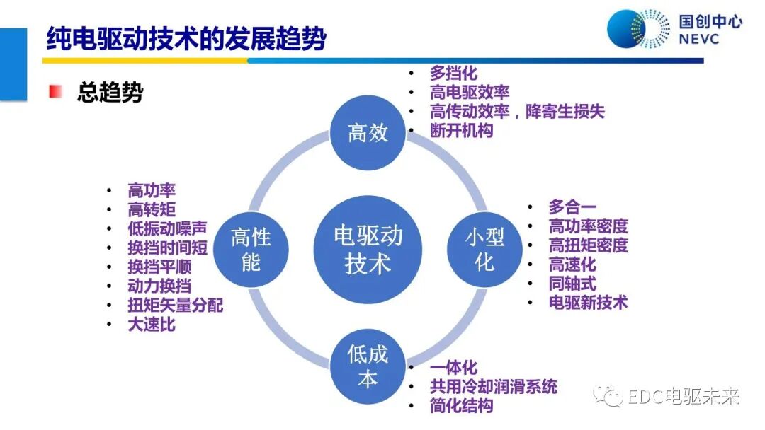 未來乘用車動力總成技術的發展趨勢的圖16