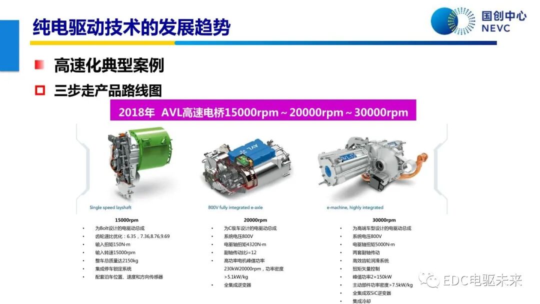 未來乘用車動力總成技術的發展趨勢的圖20