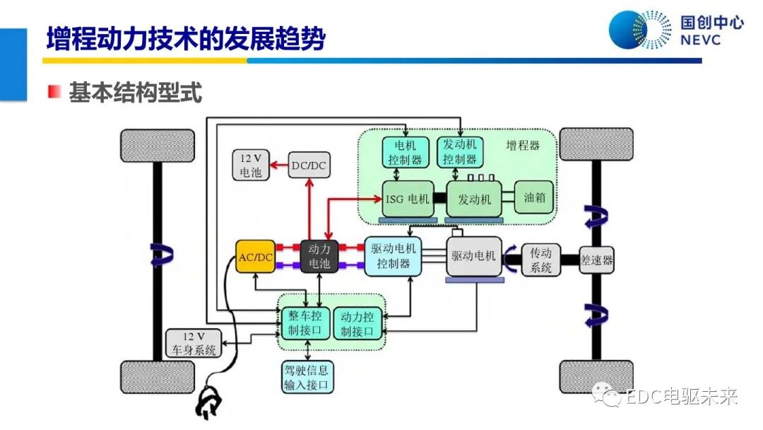 未來乘用車動力總成技術的發展趨勢的圖71