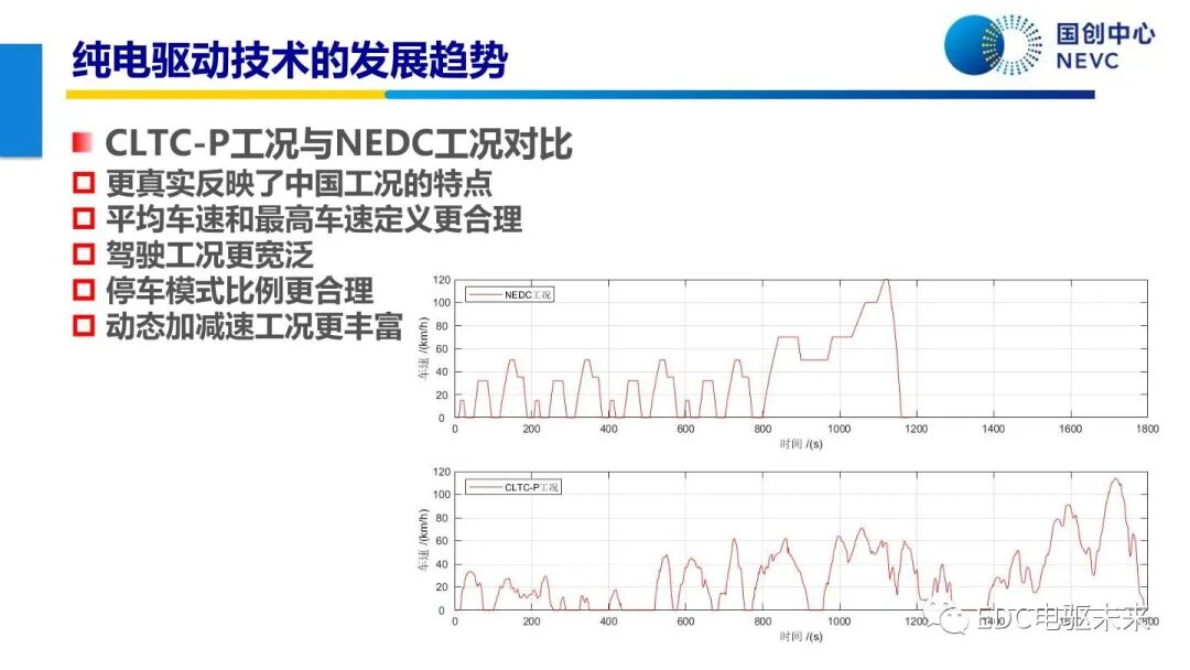 未來乘用車動力總成技術的發展趨勢的圖30