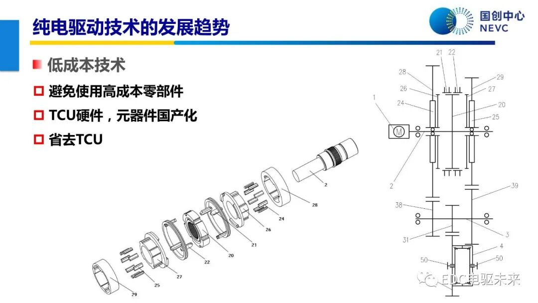 未來乘用車動力總成技術的發展趨勢的圖45