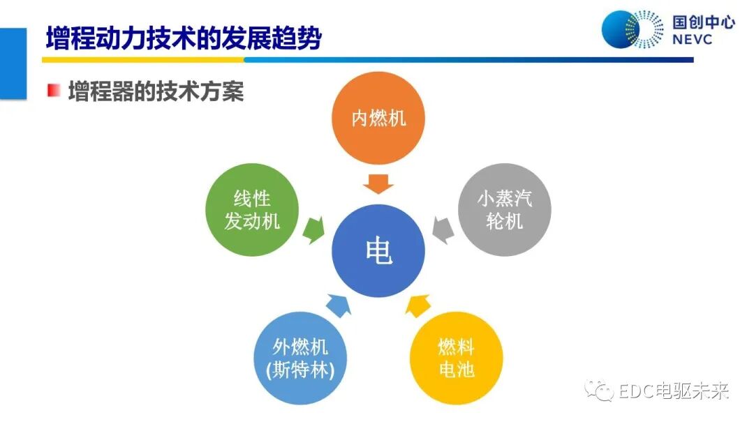 未來乘用車動力總成技術的發展趨勢的圖72