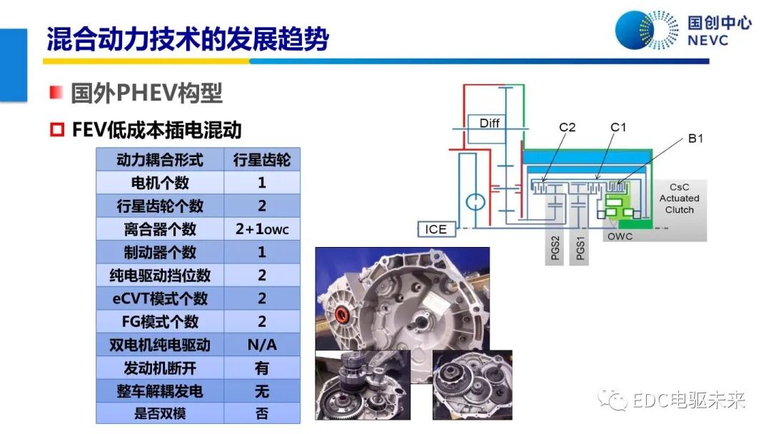未來乘用車動力總成技術的發展趨勢的圖55