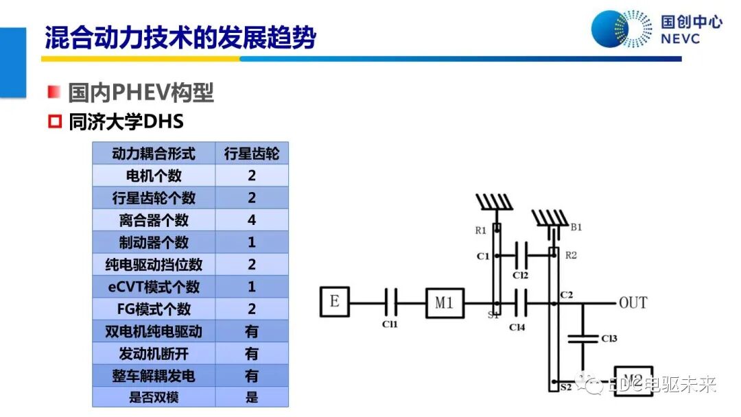 未來乘用車動力總成技術的發展趨勢的圖57