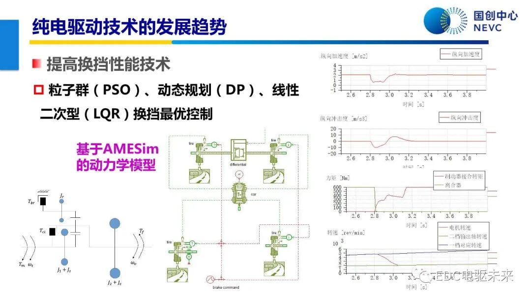 未來乘用車動力總成技術的發展趨勢的圖40