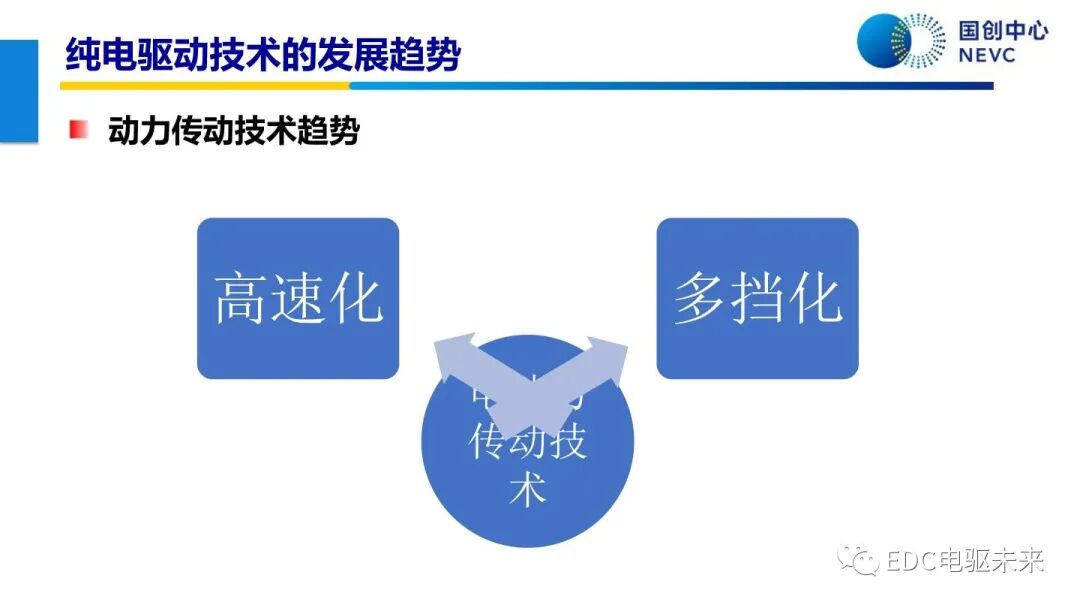 未來乘用車動力總成技術的發展趨勢的圖17