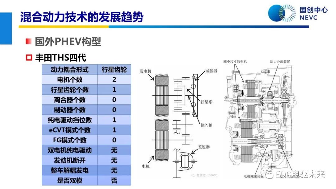 未來乘用車動力總成技術的發展趨勢的圖51