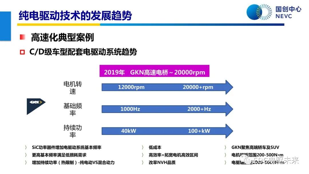 未來乘用車動力總成技術的發展趨勢的圖21