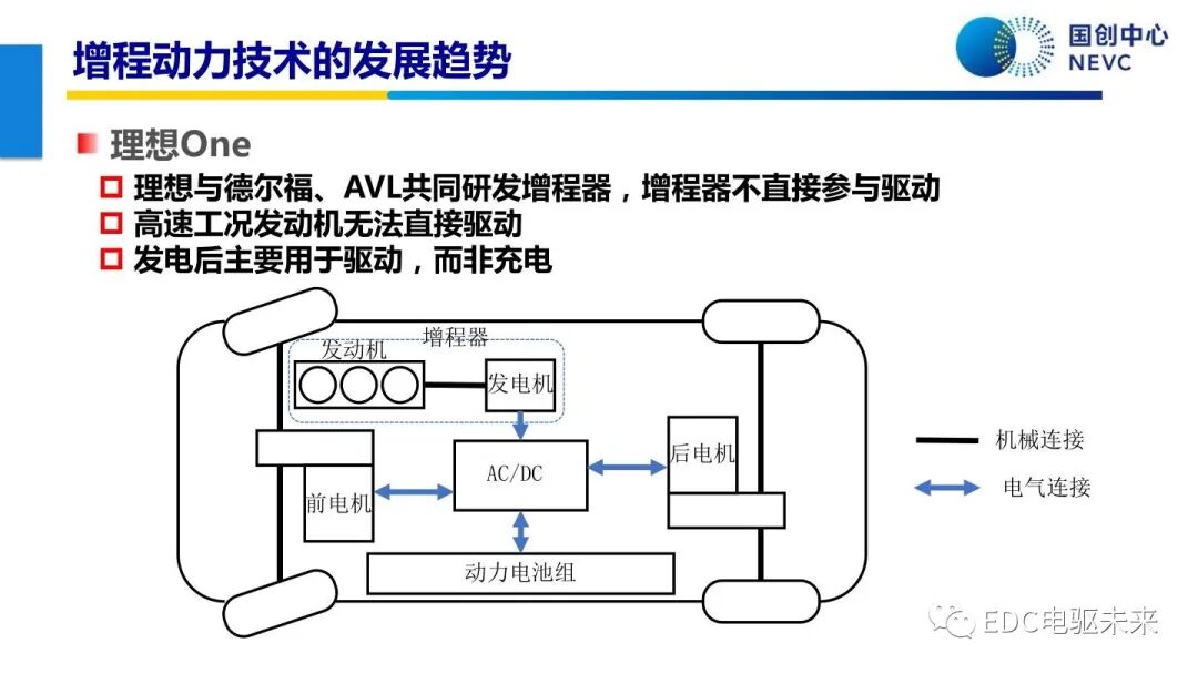 未來乘用車動力總成技術的發展趨勢的圖70