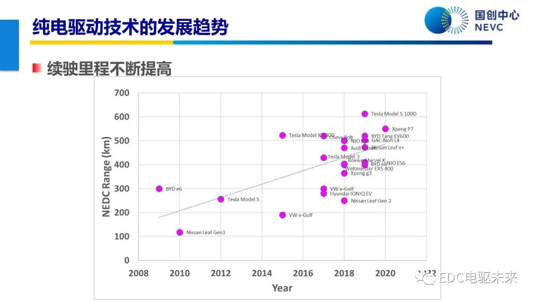 未來乘用車動力總成技術的發展趨勢的圖11