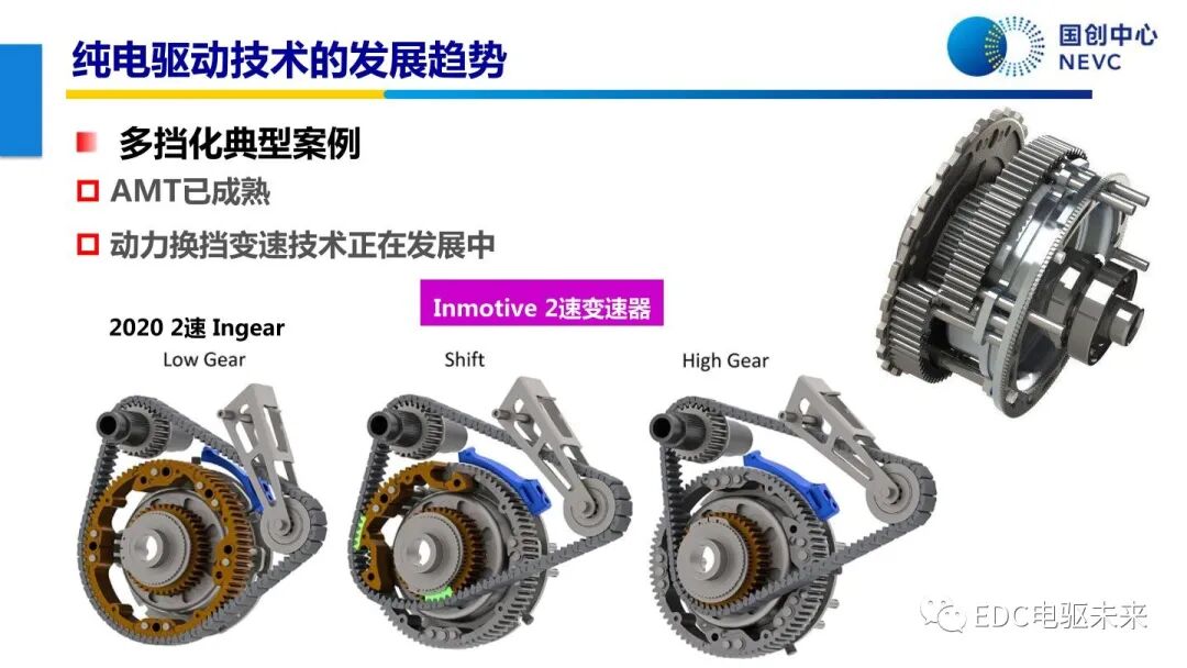 未來乘用車動力總成技術的發展趨勢的圖26