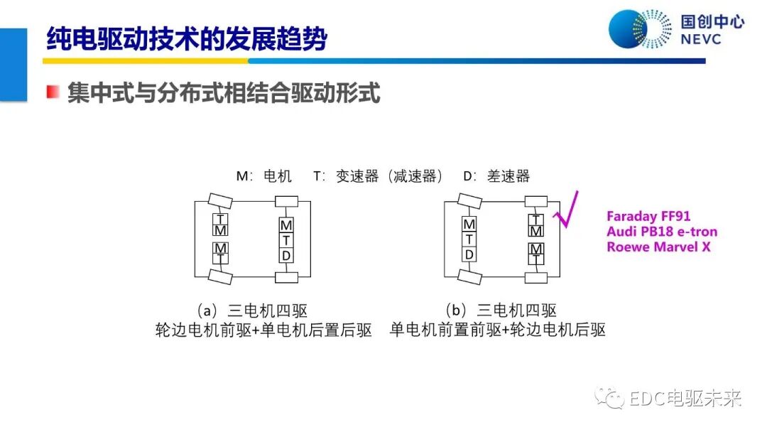 未來乘用車動力總成技術的發展趨勢的圖7