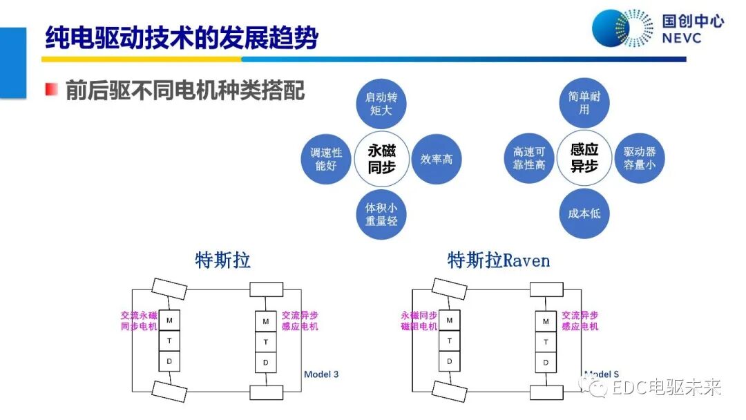 未來乘用車動力總成技術的發展趨勢的圖8