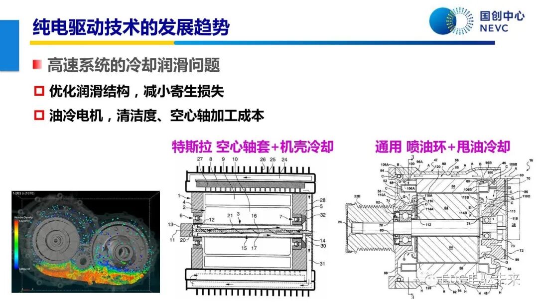 未來乘用車動力總成技術的發展趨勢的圖36