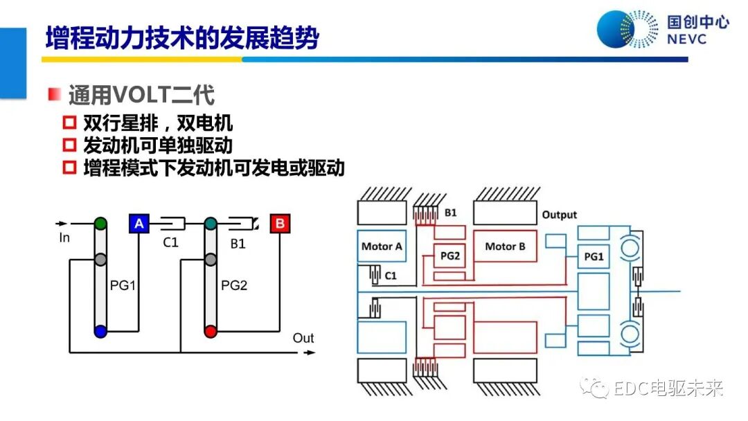 未來乘用車動力總成技術的發展趨勢的圖69