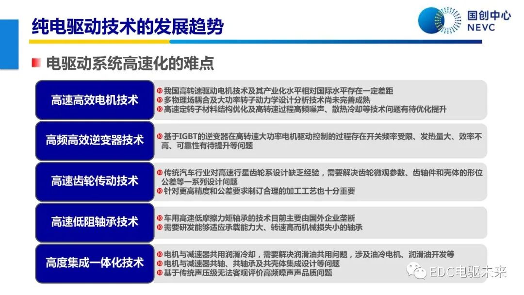 未來乘用車動力總成技術的發展趨勢的圖32
