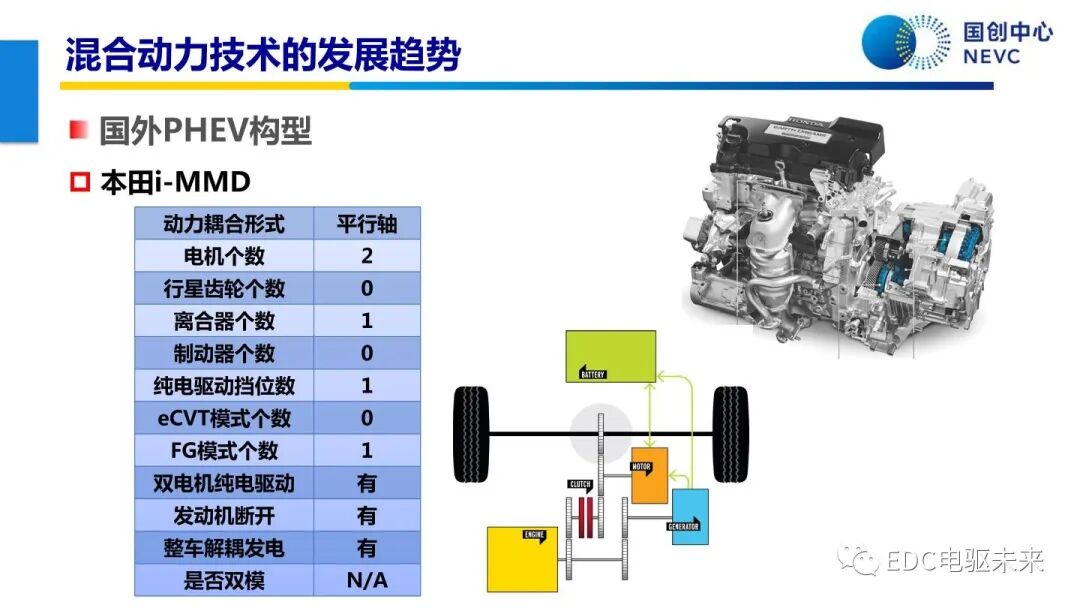 未來乘用車動力總成技術的發展趨勢的圖52