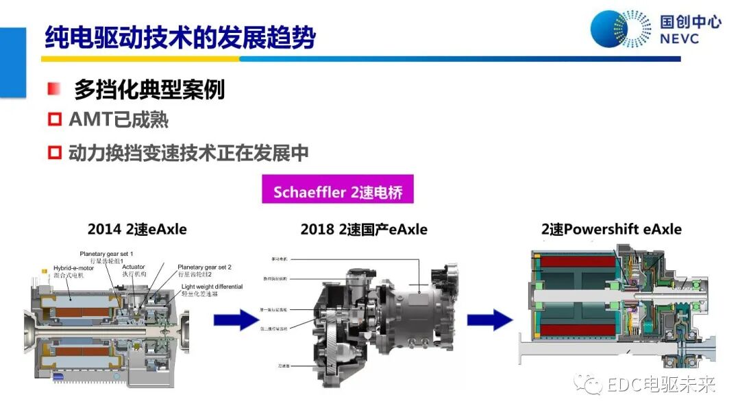 未來乘用車動力總成技術的發展趨勢的圖25