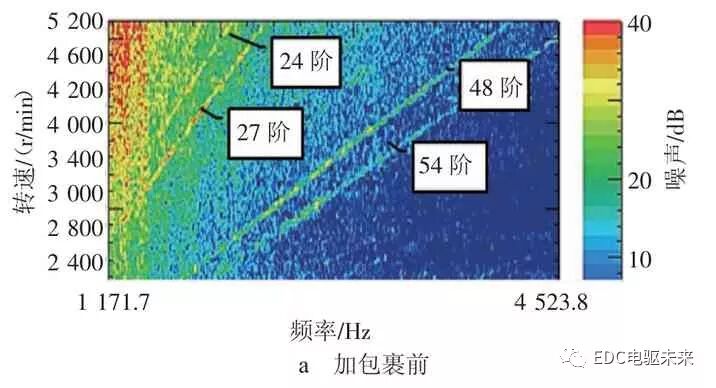 電動汽車NVH優化的圖13