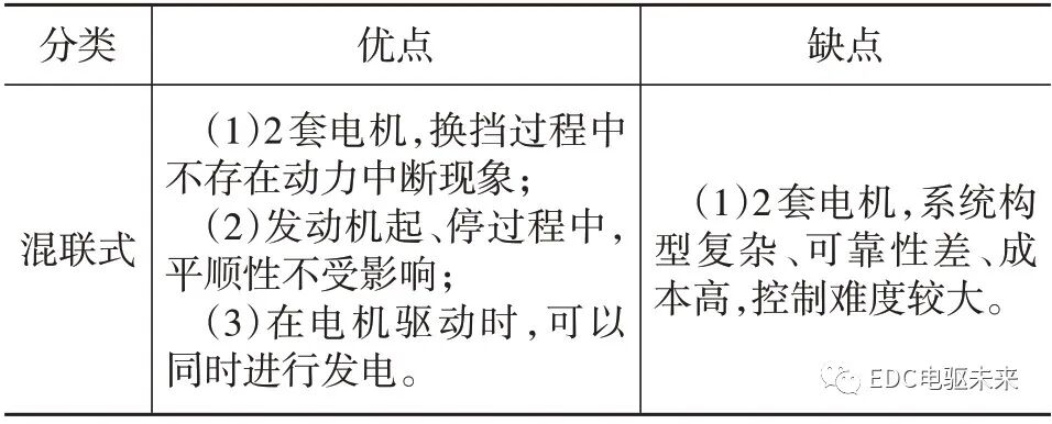 混合动力系统主流动力构型方案对比研究的图11