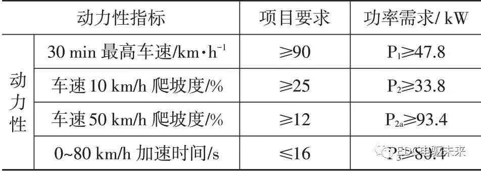纯电动轻型载货车电驱桥参数匹配及仿真分析的图9