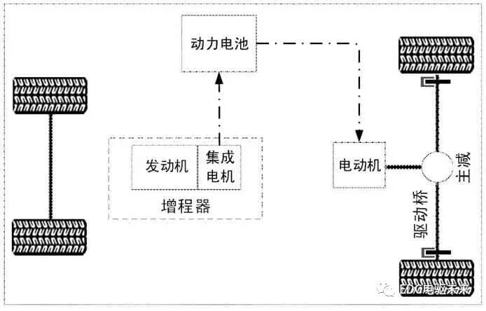 混合动力系统主流动力构型方案对比研究的图7