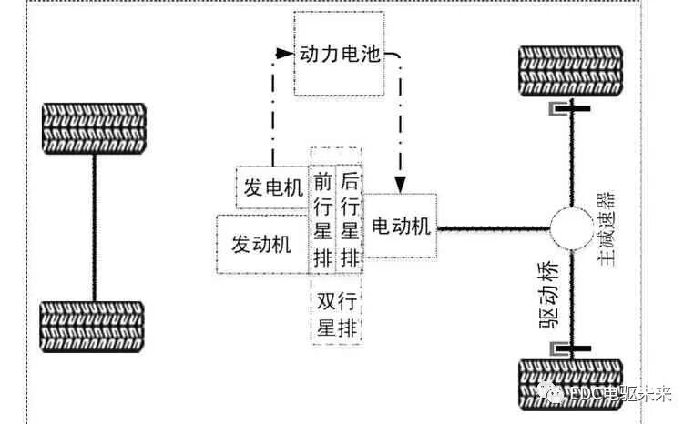 混合动力系统主流动力构型方案对比研究的图14