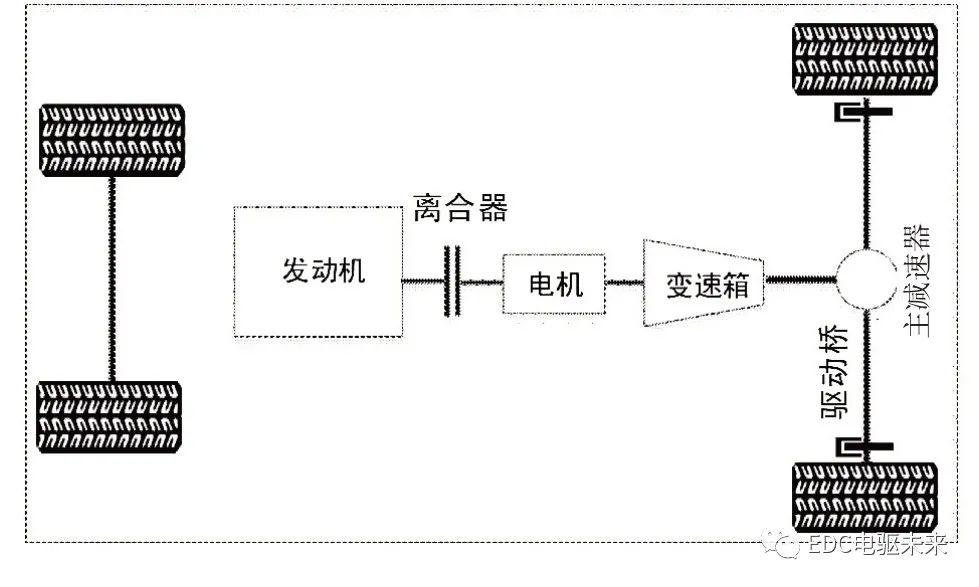混合动力系统主流动力构型方案对比研究的图9