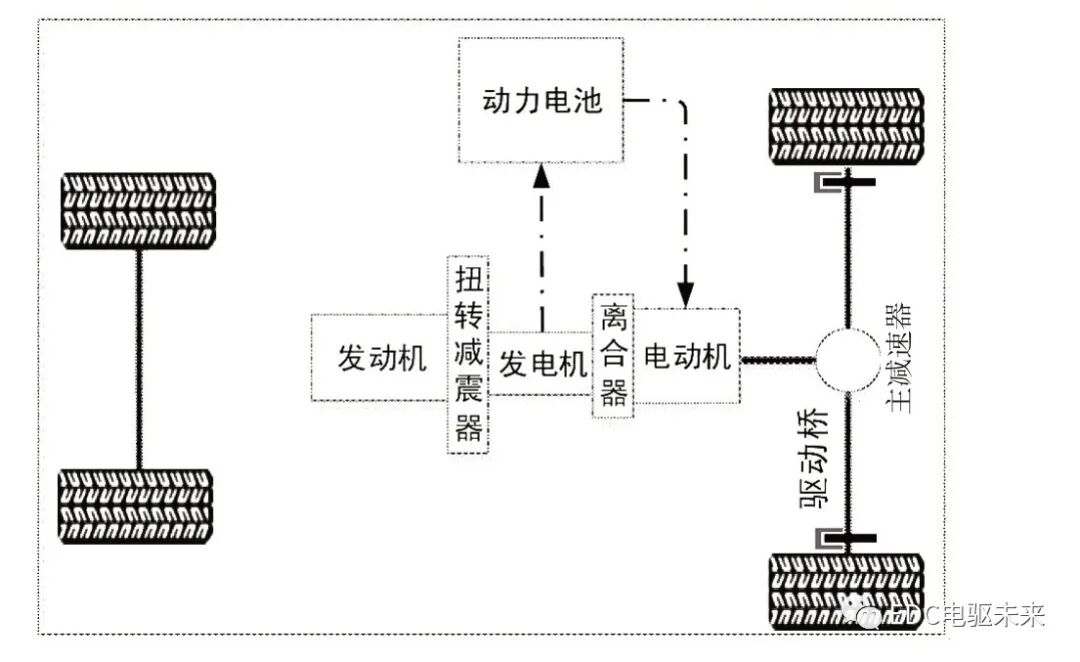 混合动力系统主流动力构型方案对比研究的图13