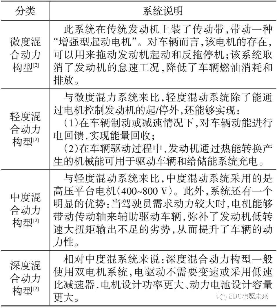 混合动力系统主流动力构型方案对比研究的图2