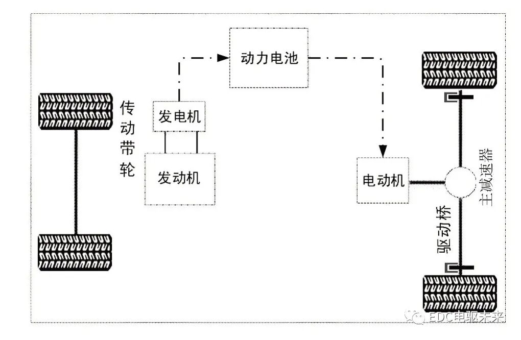 混合动力系统主流动力构型方案对比研究的图5