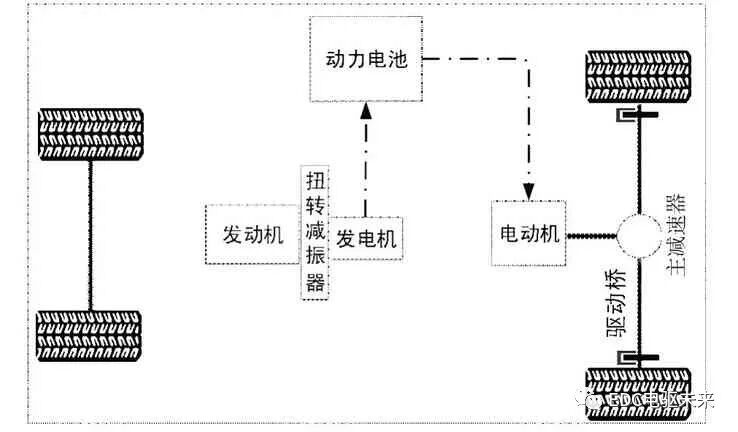 混合动力系统主流动力构型方案对比研究的图6