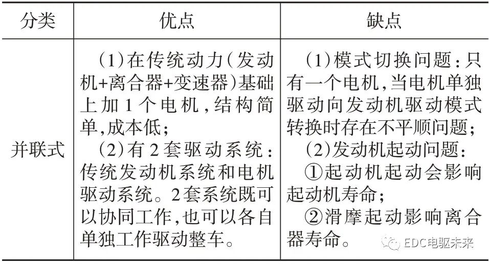 混合动力系统主流动力构型方案对比研究的图8