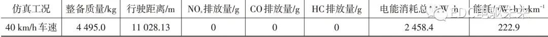 纯电动轻型载货车电驱桥参数匹配及仿真分析的图21