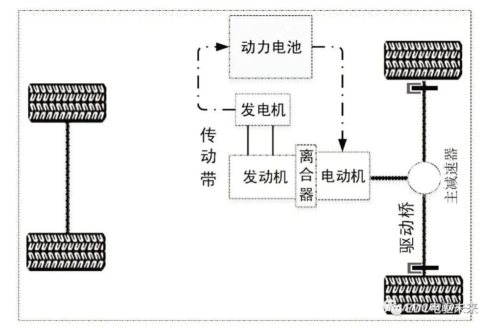 混合动力系统主流动力构型方案对比研究的图12