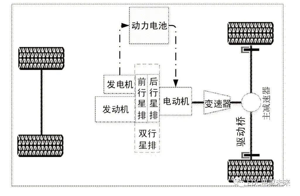 混合动力系统主流动力构型方案对比研究的图15