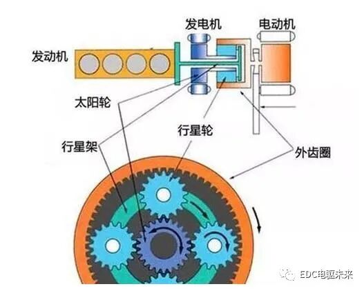 技术分析丨丰田ECVT混动技术与比亚迪DM-PHEV技术差异的图5