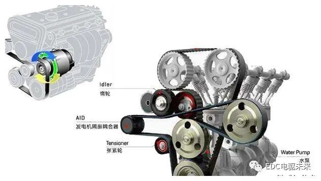 技术分析丨丰田ECVT混动技术与比亚迪DM-PHEV技术差异的图9