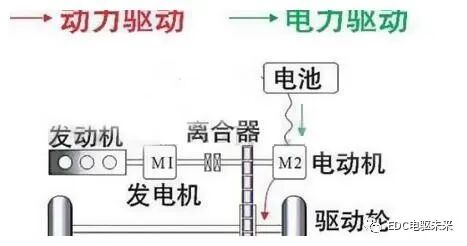 技术分析丨丰田ECVT混动技术与比亚迪DM-PHEV技术差异的图8